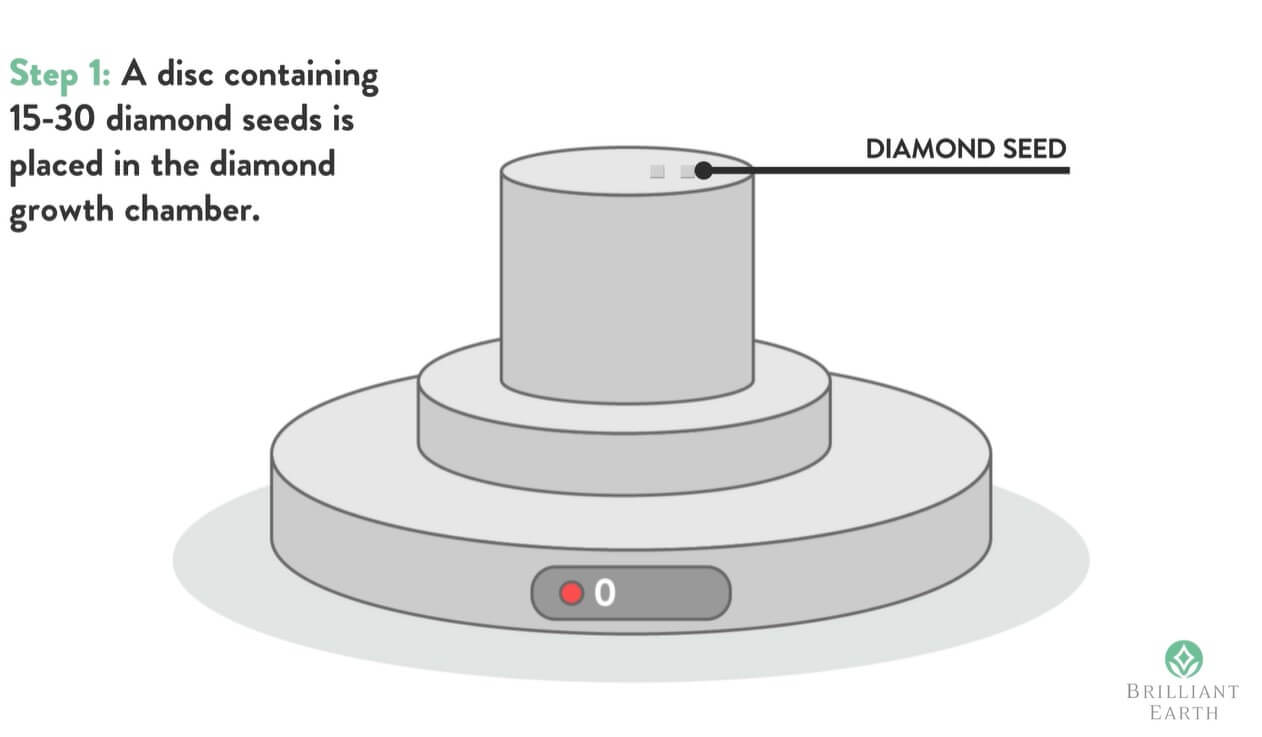 growth chamber lab diamonds