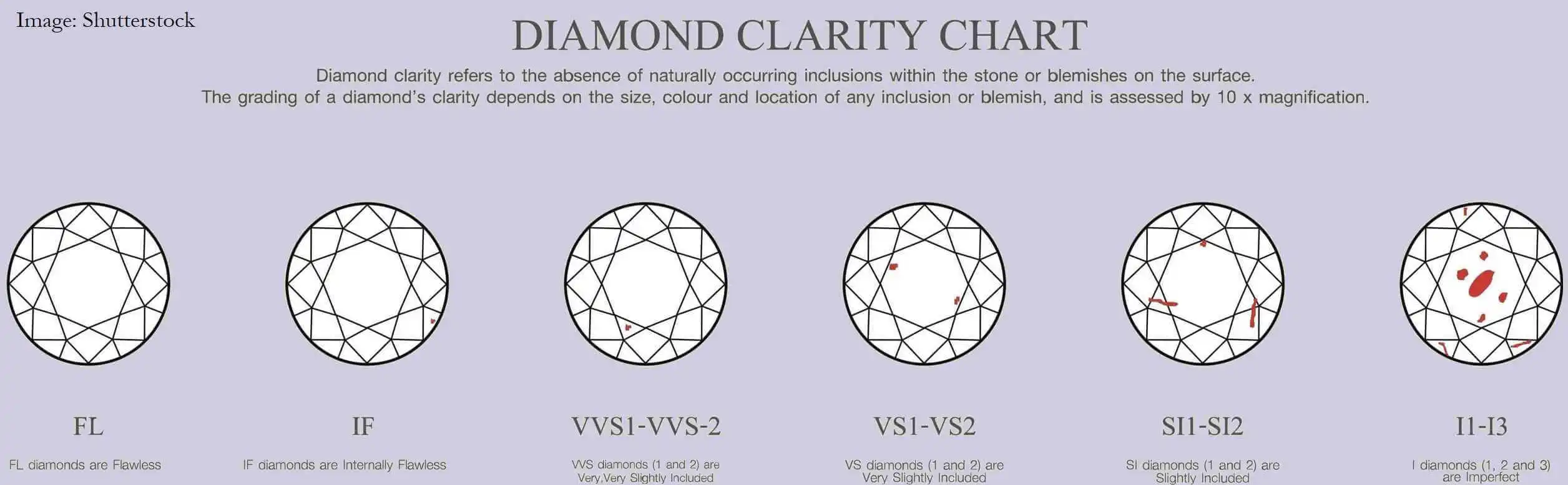 diamond clarity chart
