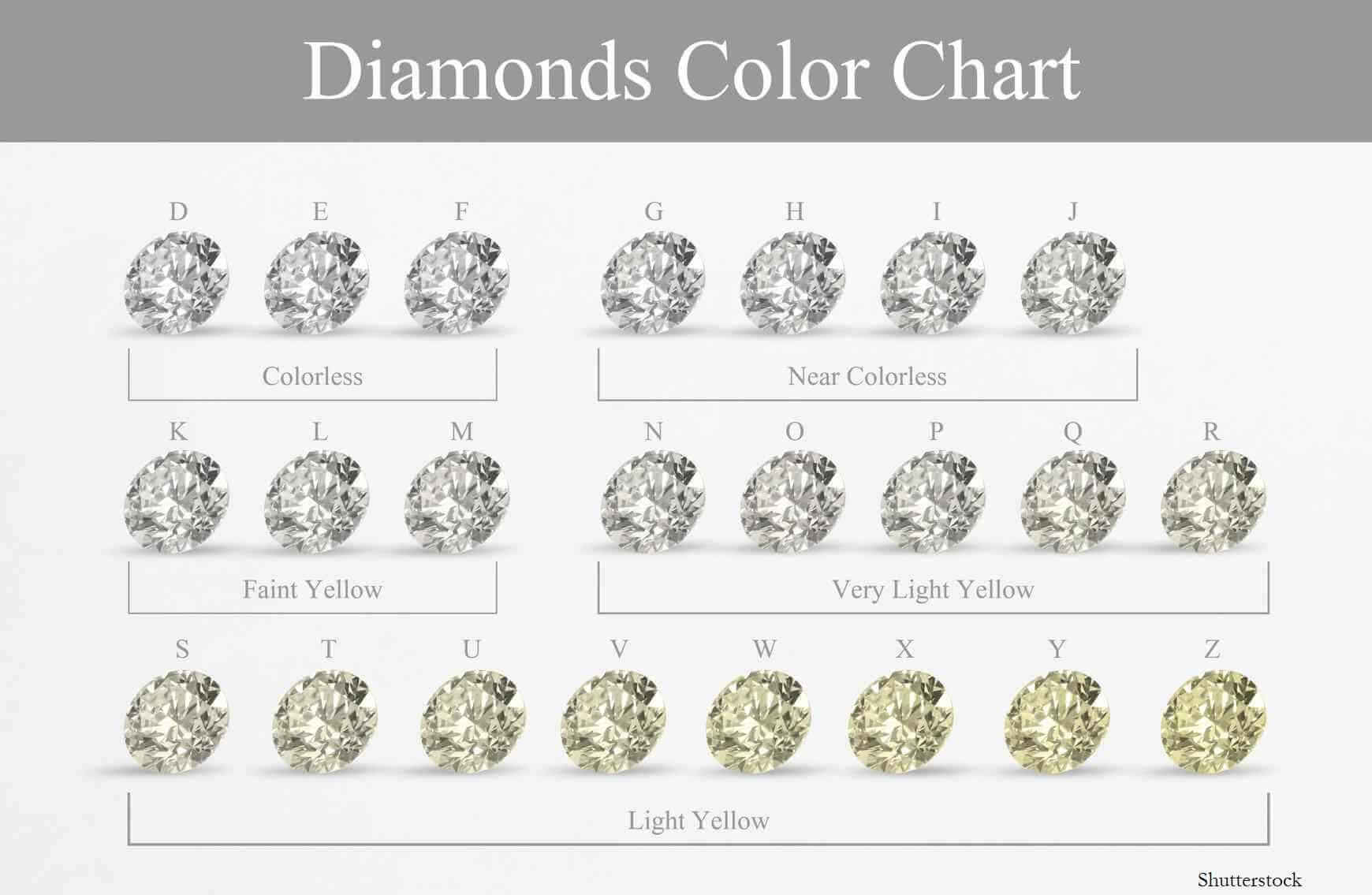complete diamond color chart