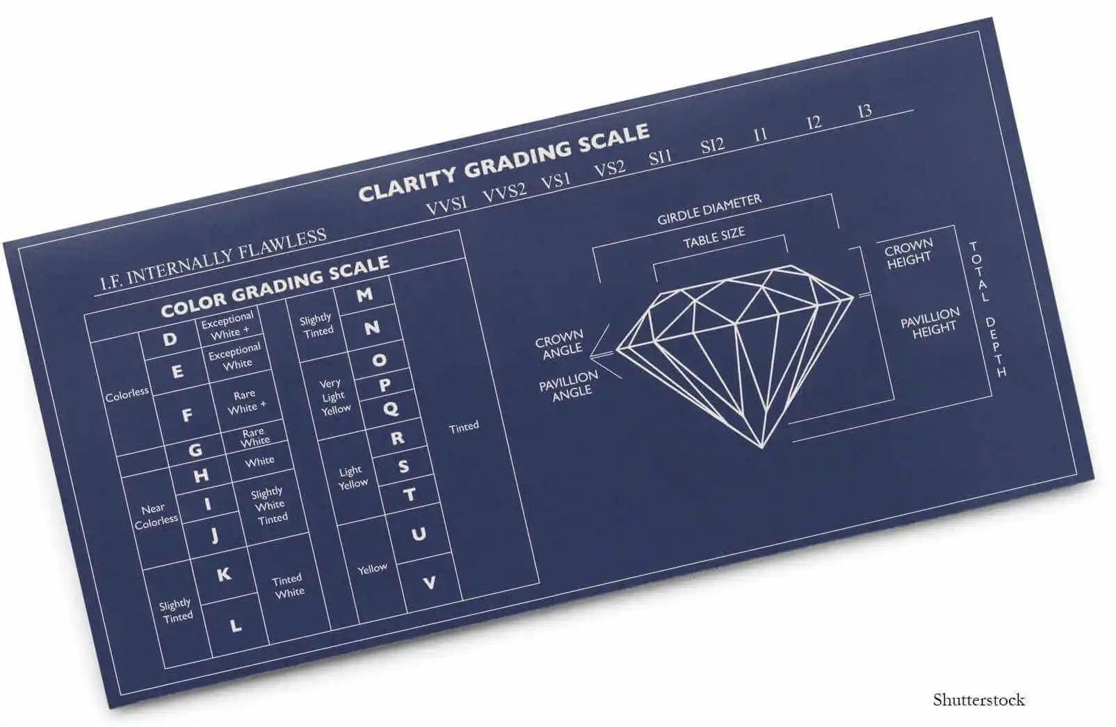 Diamond Cut Chart