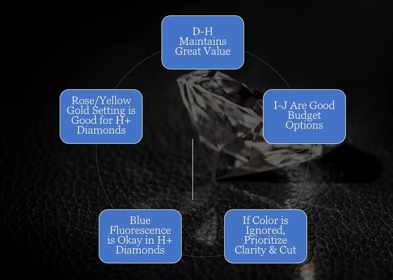 diamond color comparison options
