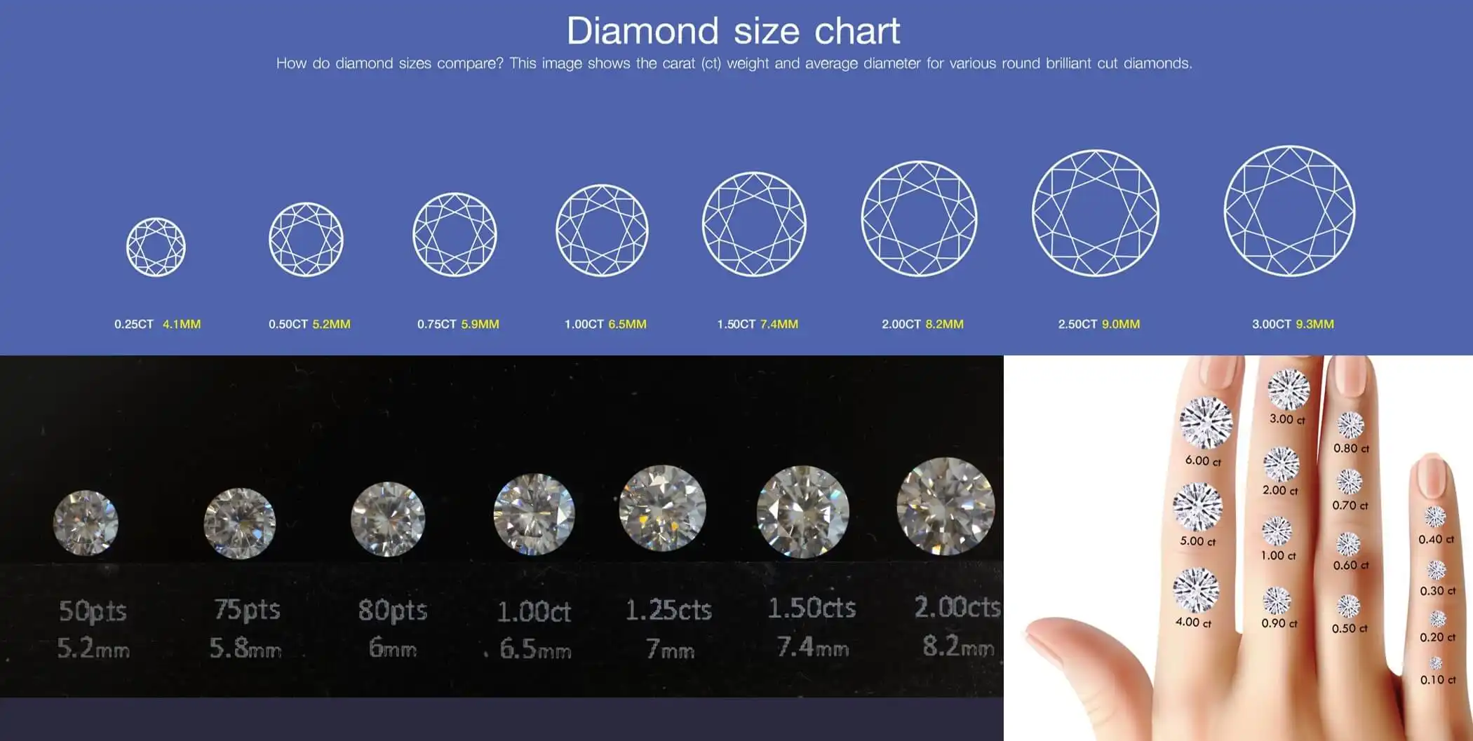 diamond sizes chart