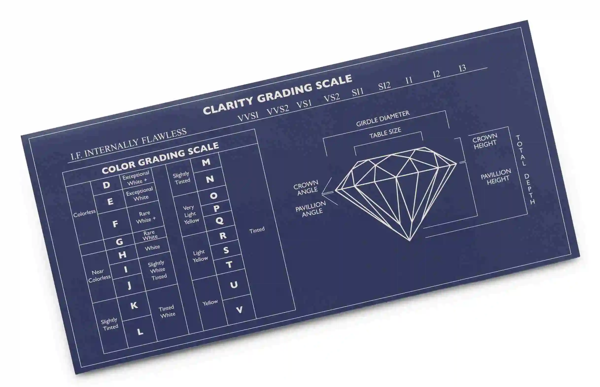 Diamond 4Cs Scale