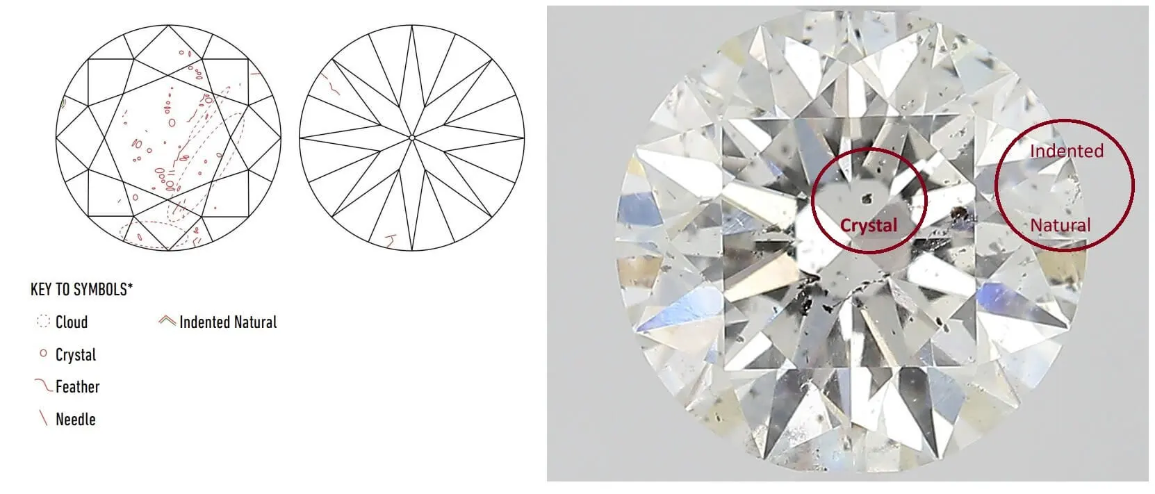 Crystal diamond inclusion clarity