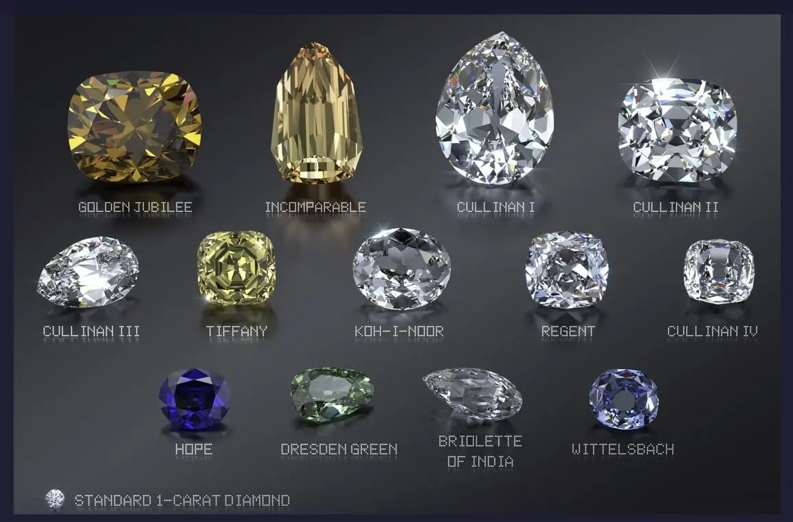 worlds biggest and most expensive diamonds