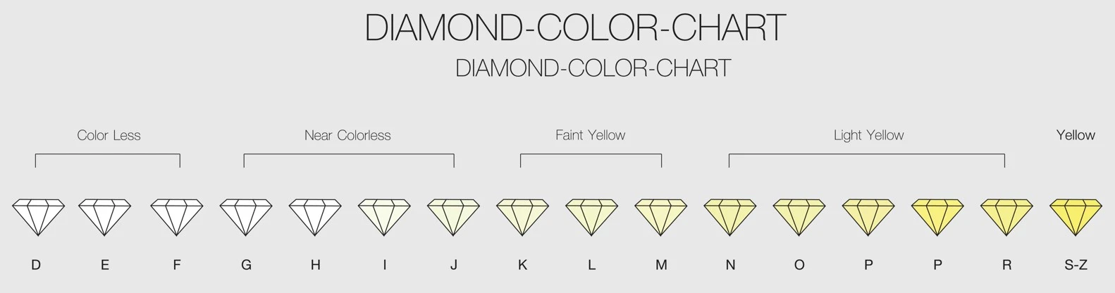 Full illustration of Diamond Color Scale