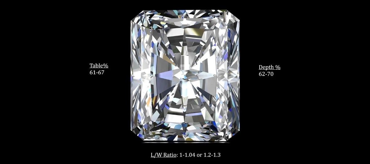 l/w ratio, depth, table percentage for radiant cut diamond