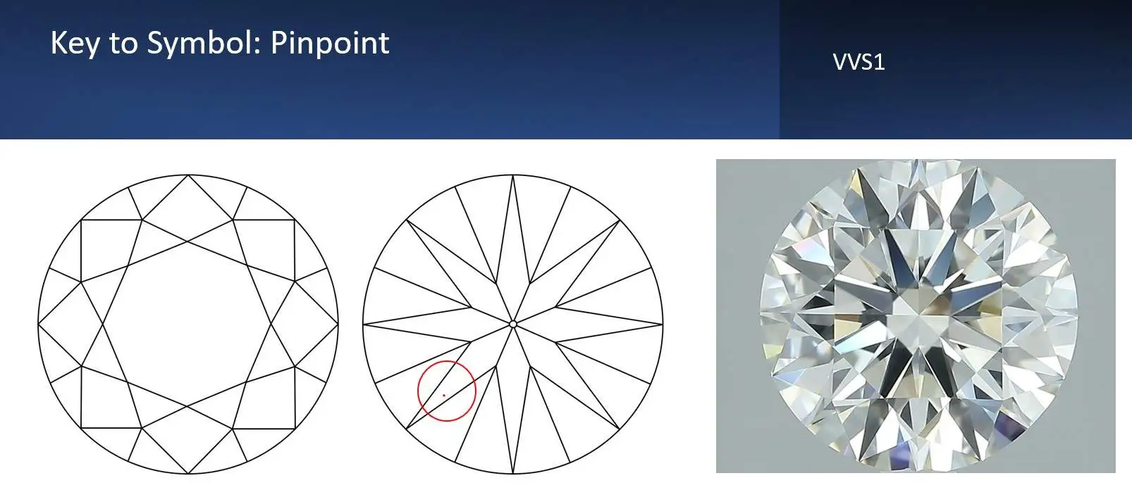 VVS1 diamond clarity plot and image