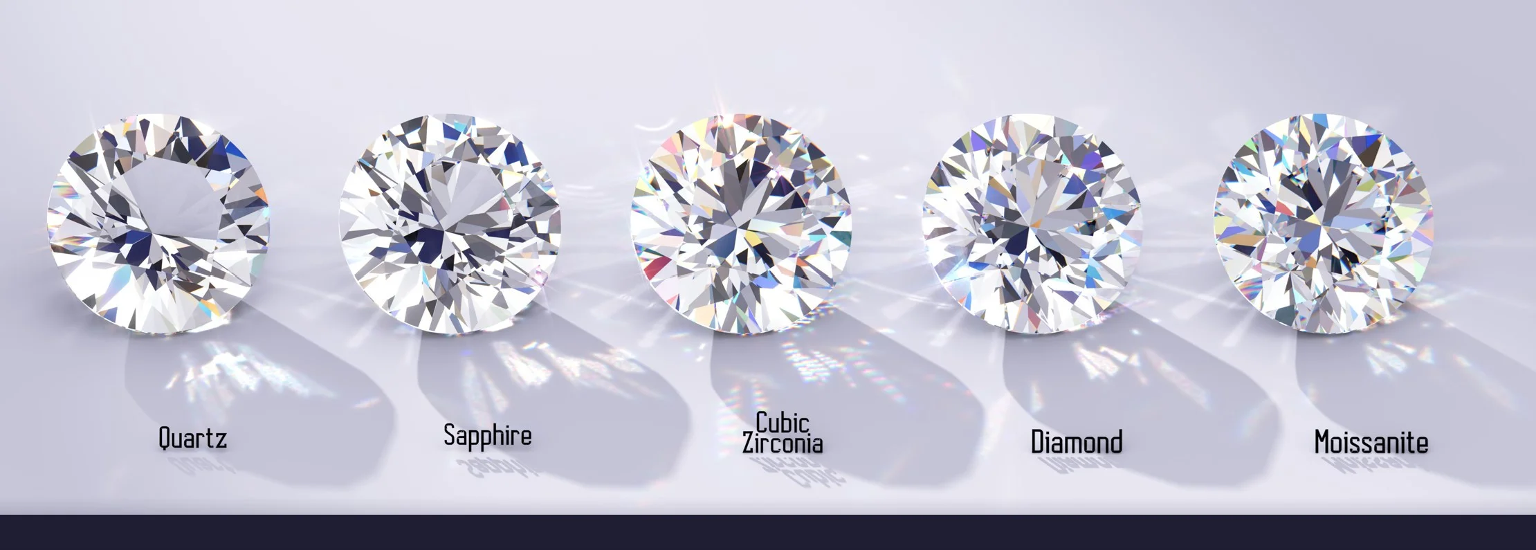 Synthetic Diamond Types: CZ, Diamond Nexus, Moissanite
