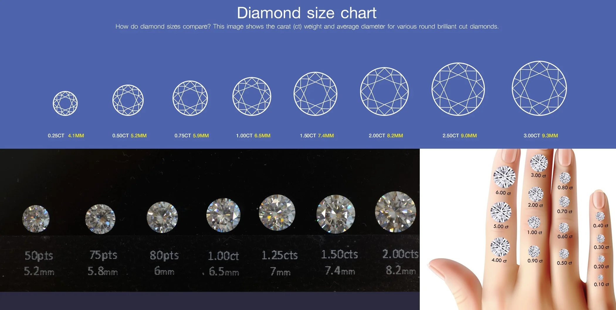 Diamond Carat Weight & How to Calculate it in Grams