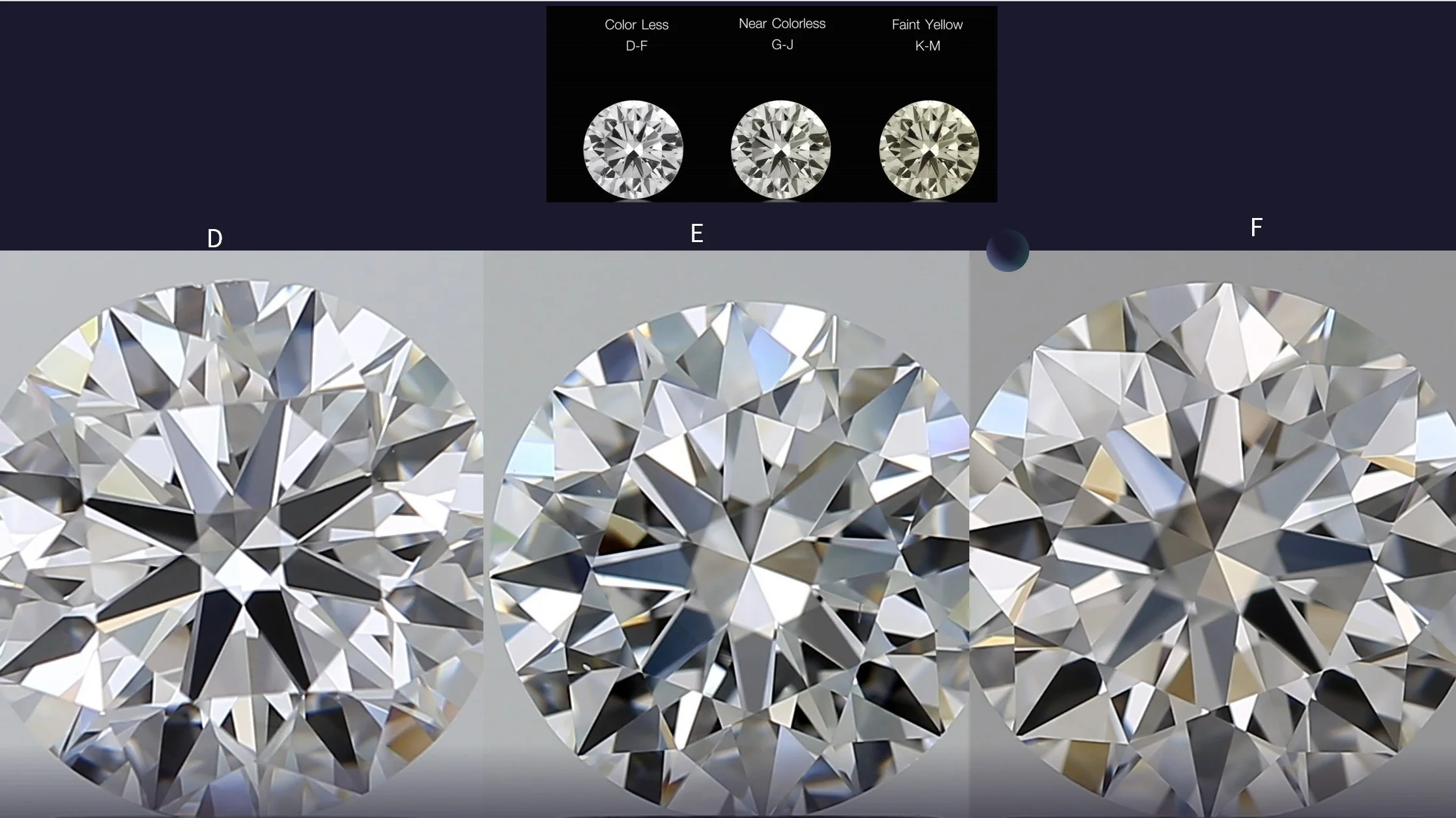 D, E, F Colorless Diamonds Differences