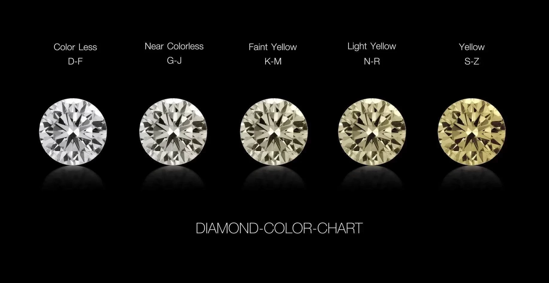 Diamond Color Scale: Understanding the GIA Chart